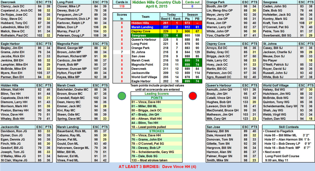 result4